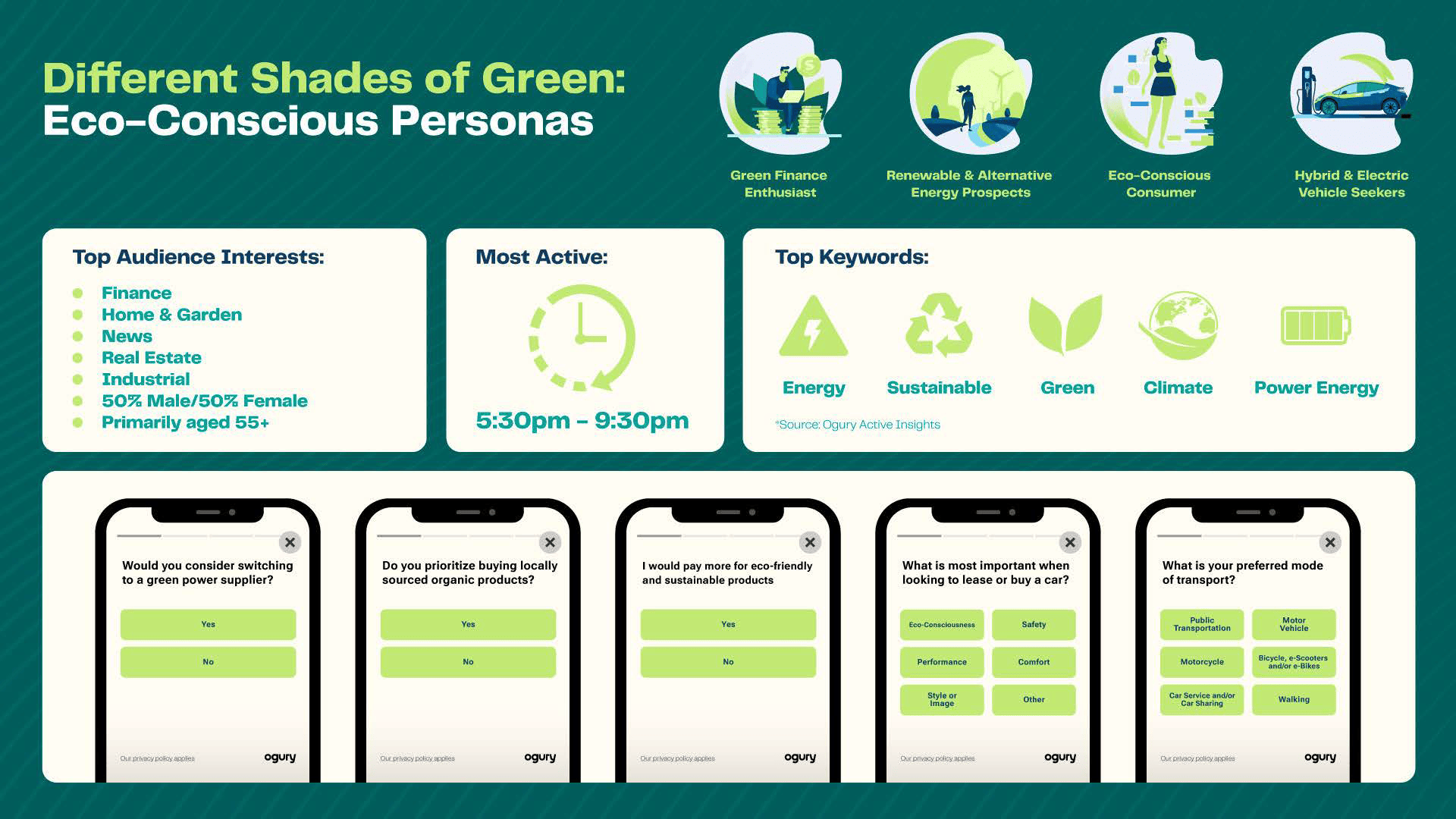 240424 infographic sustainable personas 2