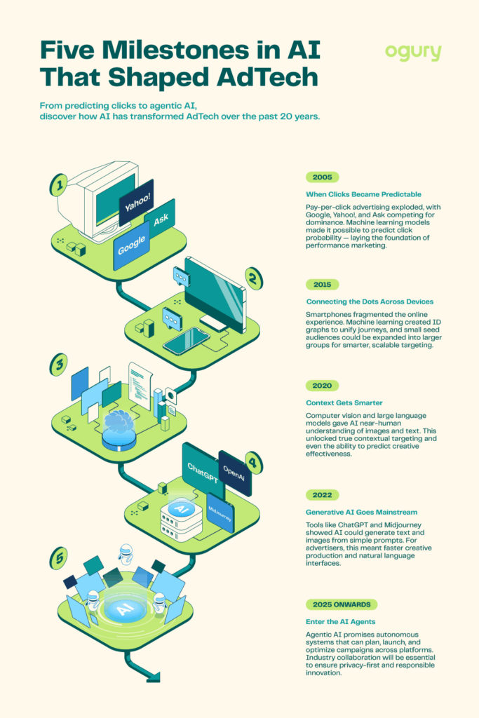 Comms aitimeline 101525 english 2