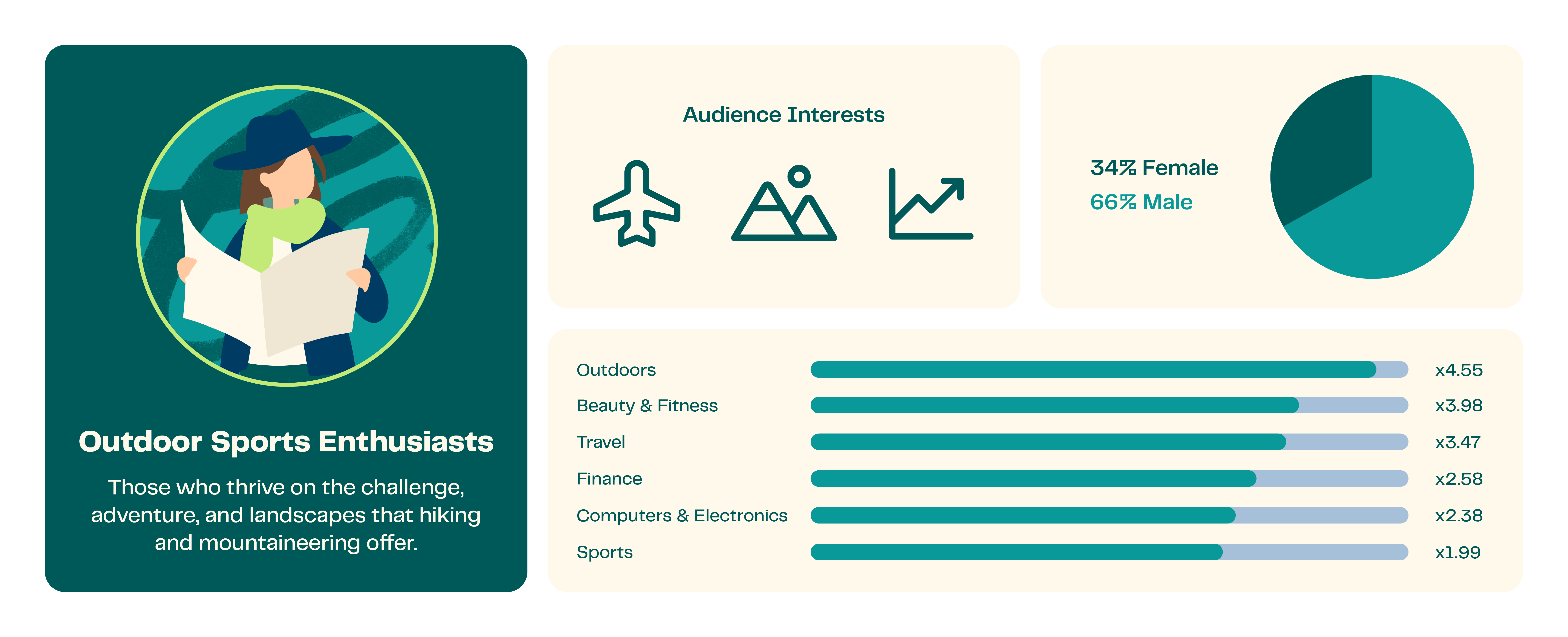 COM EmployeeSpotlight 150126 GabrielaSuárezGarcía OutdoorSportsEnthusiasts