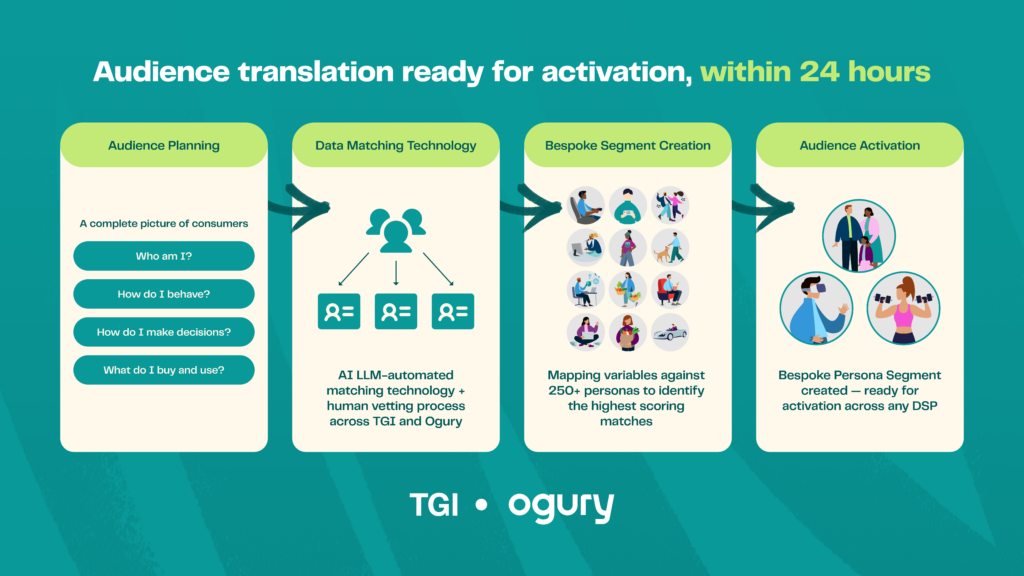 COM TGIxOgury 130326 VisualAsset