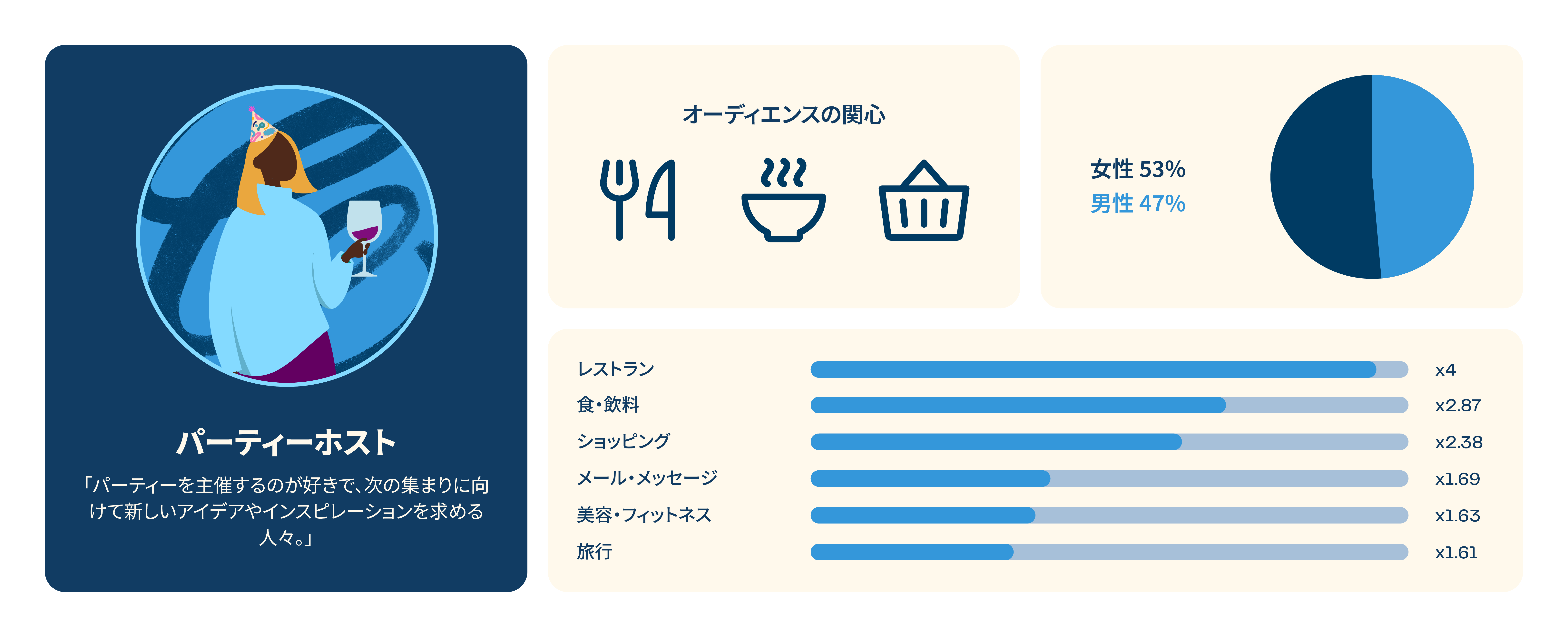 PartyHosts Enthusiasts graphic JP