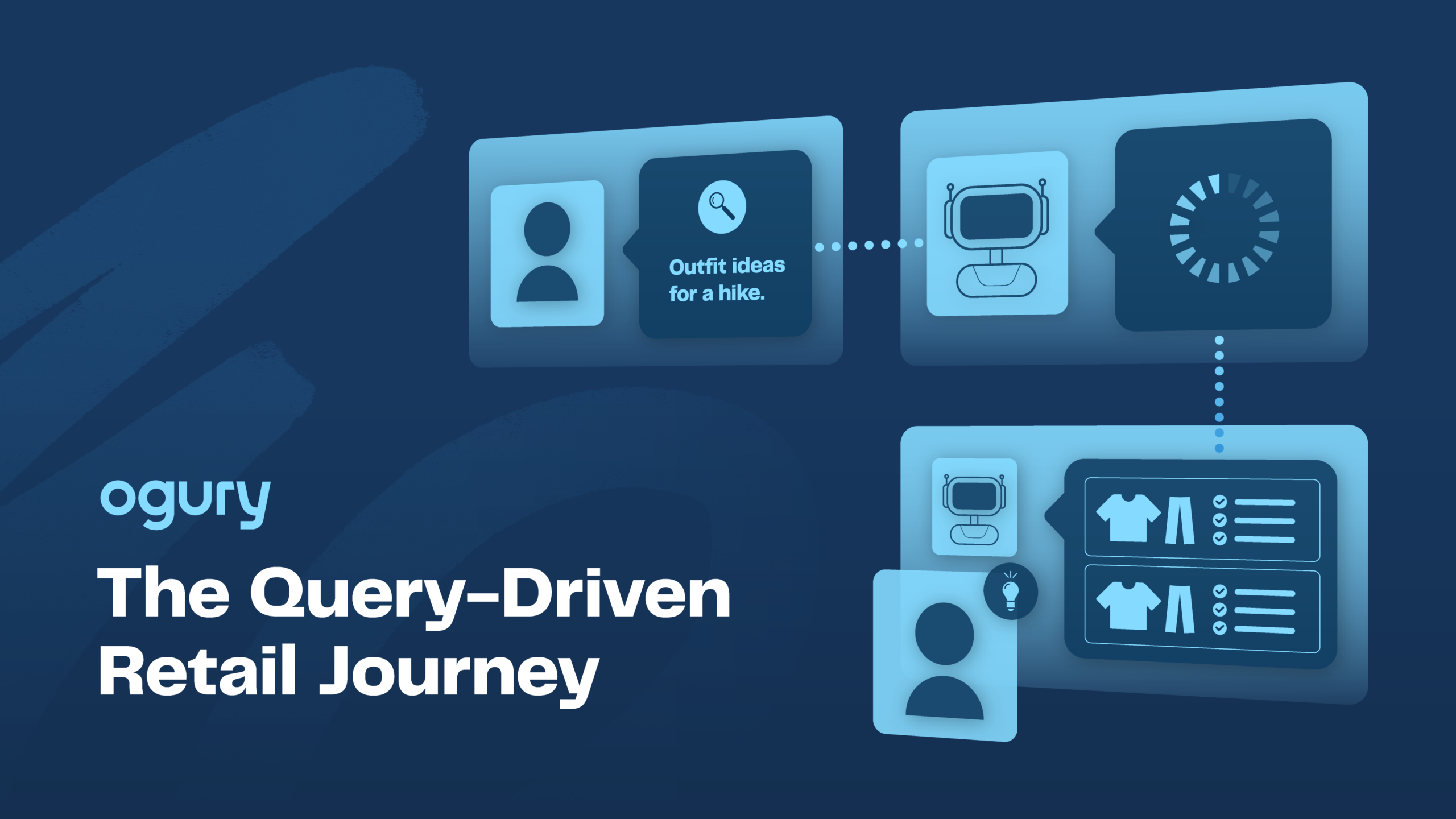 5 Things Retailers Need to Know About Query-Driven Shopping
