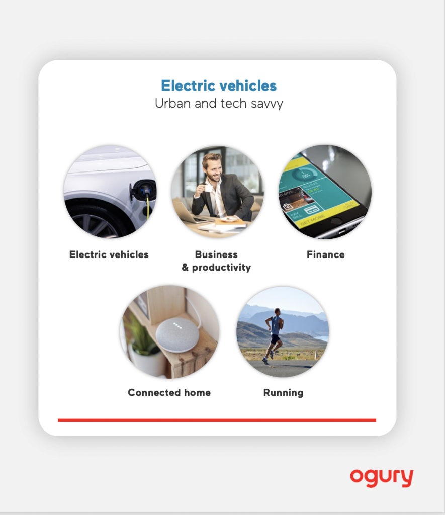 EV car buyer attributes