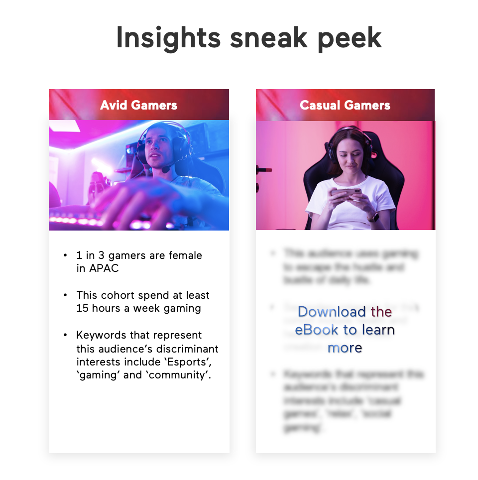Gamers decoded insights